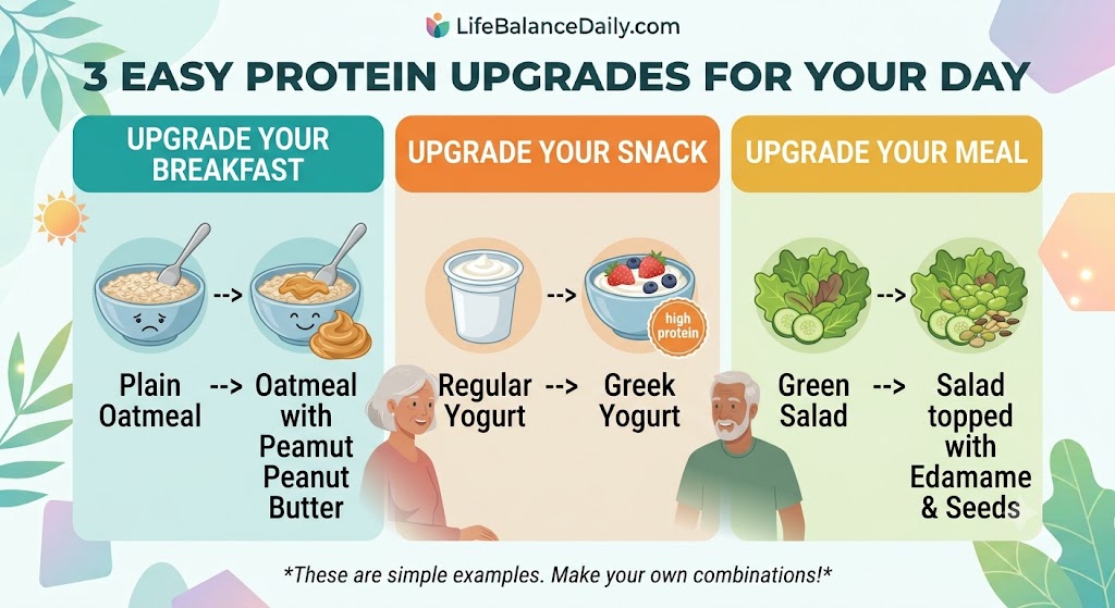 3 EASY PROTEIN UPGRADES FOR YOUR DAY: Protein Needs by Age
